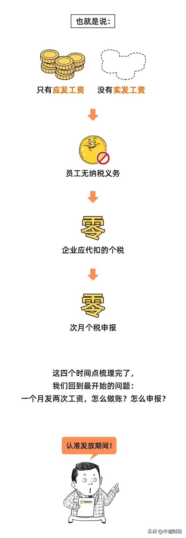 明确！10月工资可以提前发