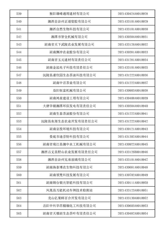 湖南：2021年第九批入库科技型中小企业名单