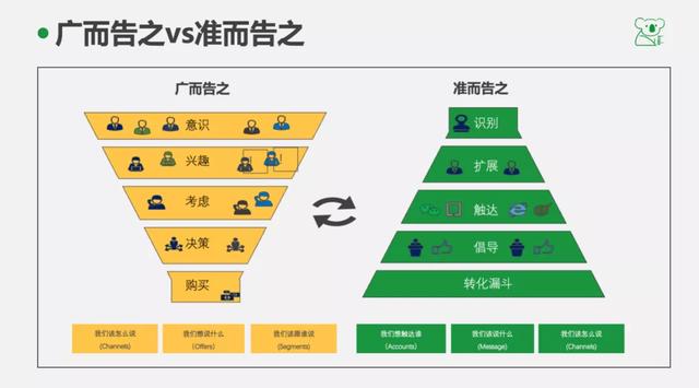 一个人怎么运营微信公众号？-第5张图片-9158手机教程网