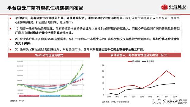 云计算行业研究：化繁为简，把握核心云-第19张图片-9158手机教程网