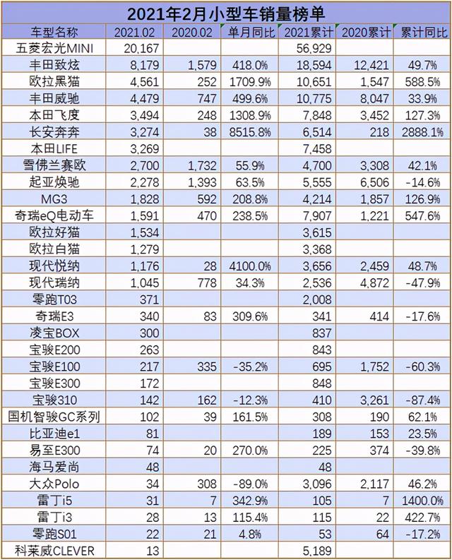 铃木新款汽车何时进入国内（一句话点评2月小型车）(1)