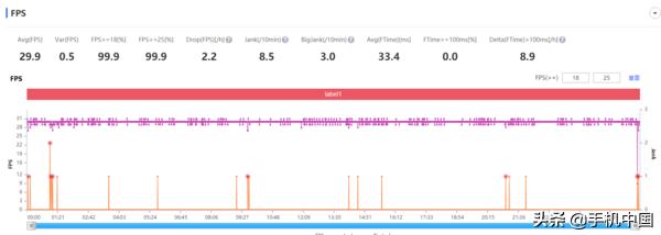 realme真我V5全面评测：当代年轻人的“奥利给”之选-第10张图片-9158手机教程网