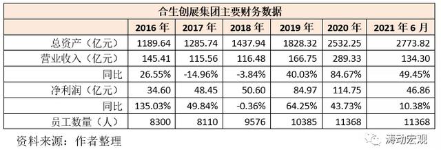 合生创展工程管理制度
