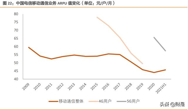 中国电信专题报告：C端业务全面向好，5G+智慧家庭推升ARPU值