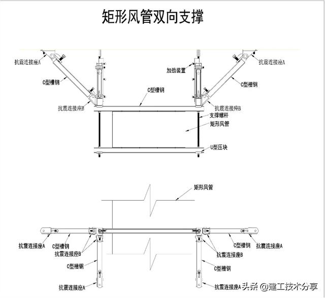 机电安装抗震支吊架全面解读