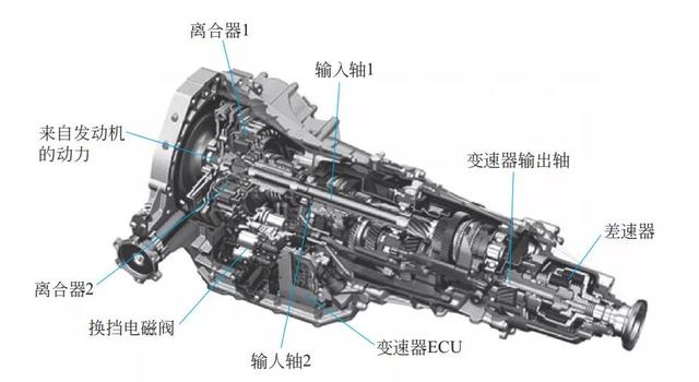 变速器的作用是什么呢(变速器的作用是哪三种)