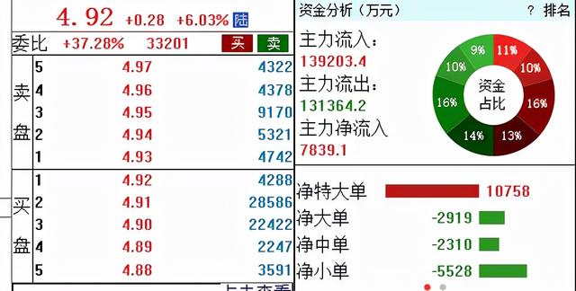 你还担心看不懂“盘口”？“盘口语言”大揭秘——开盘定势（1）