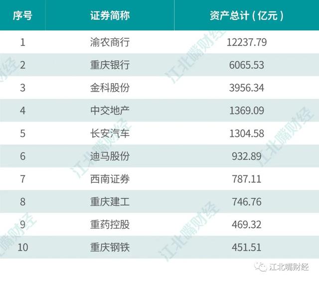 2020年重庆上市公司「2021下半年股票趋势」