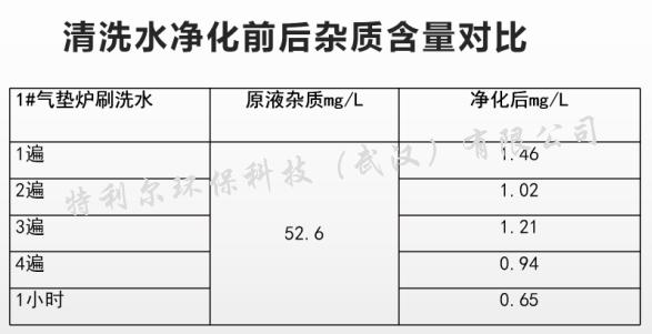 汽车清洗过滤机视频