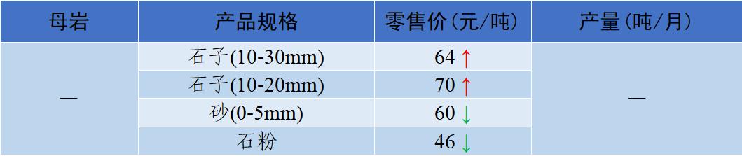 衡阳洗砂机多少钱
