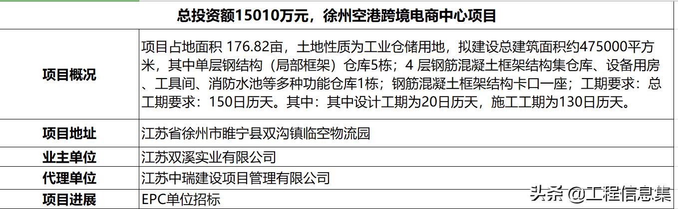 徐州港务区招标「徐州海外招标代理公司」