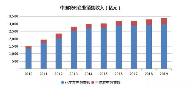 挤一挤农药产销数据的水分2