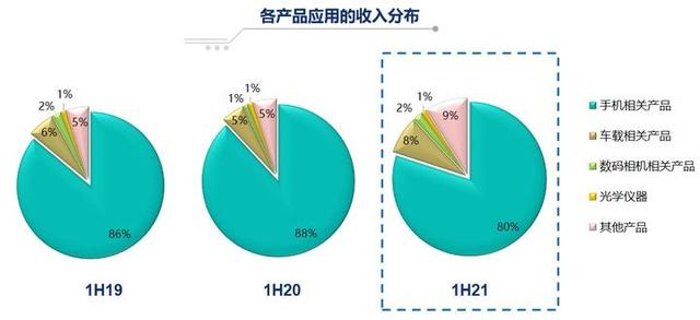 自动驾驶与元宇宙，百倍舜宇光学的下一个星辰大海