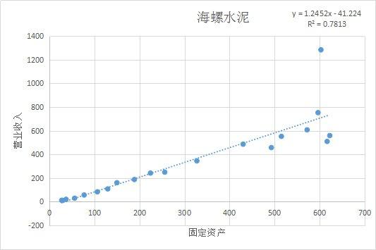 破碎机1912用的轴承型号