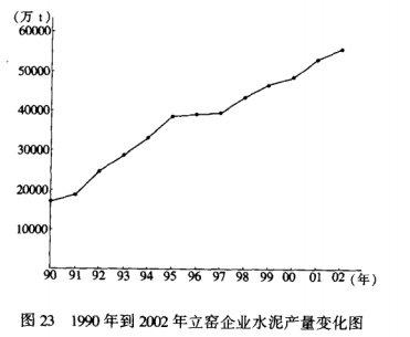 破碎机1912用的轴承型号