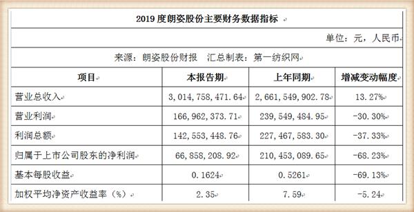 阿卡邦童装（阿卡邦童装官方旗舰店）