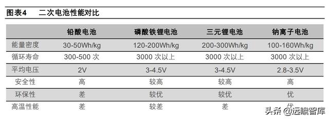 钠离子电池：快速升温，从幕后到台前，坐拥资源和成本两大优势