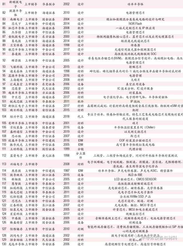 「实体清单」又添丁！国科微、新华三、中科微等12家中企上榜