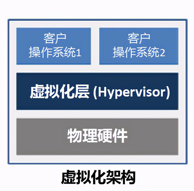 什么是云计算？一文看懂-第2张图片-9158手机教程网