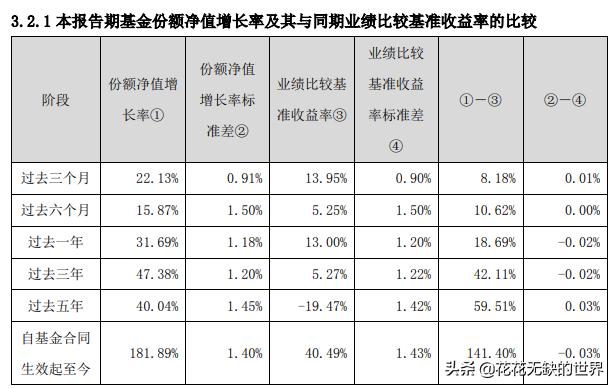 上投阿尔法怎么样