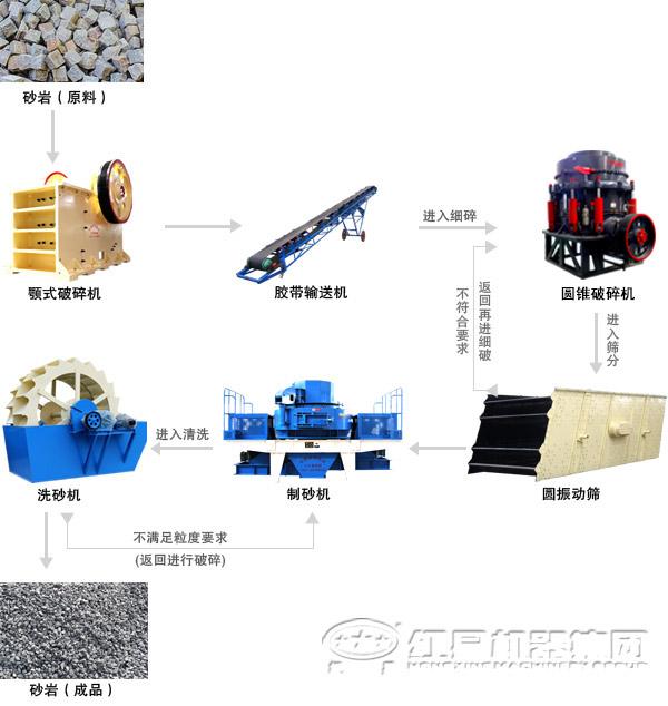 时产100吨砂石生产线价格