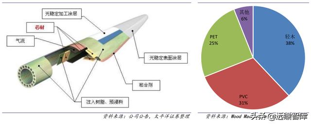战略转型，隆华科技：新材料渐入佳境，“风”“光”助力二次腾飞