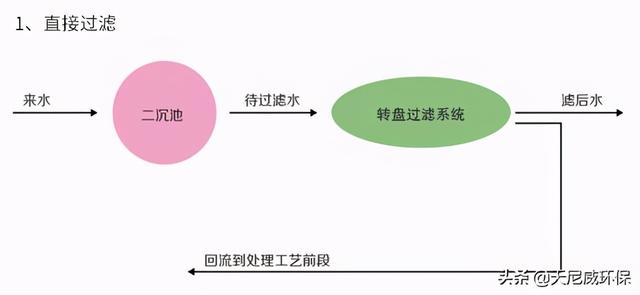 天尼威过滤机
