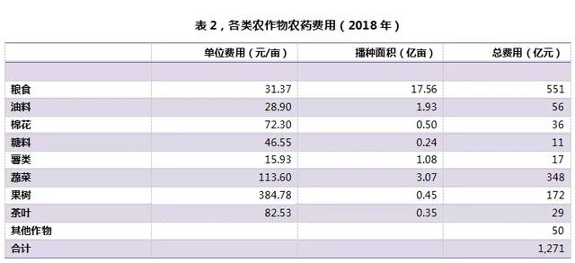 挤一挤农药产销数据的水分5