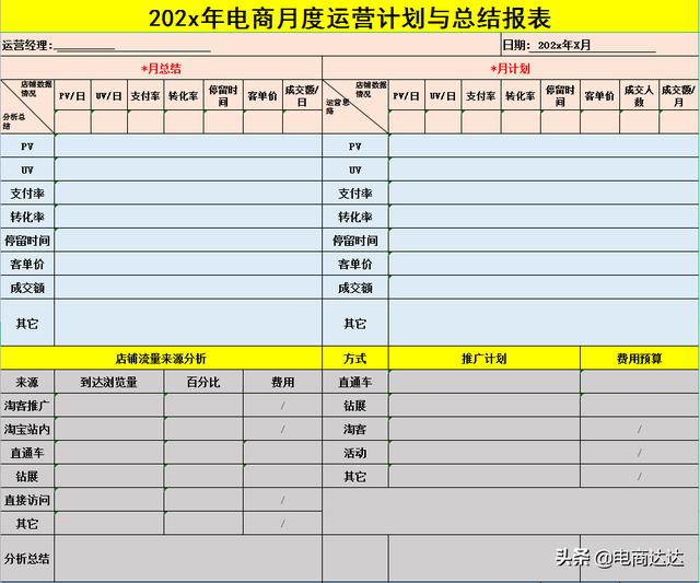 电商总监直言：连电商表格都不会做的运营，坚决不招