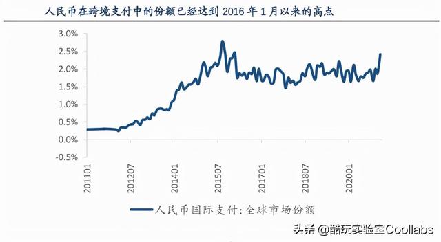 去你的美元霸权，俄罗斯：我先换人民币结算了