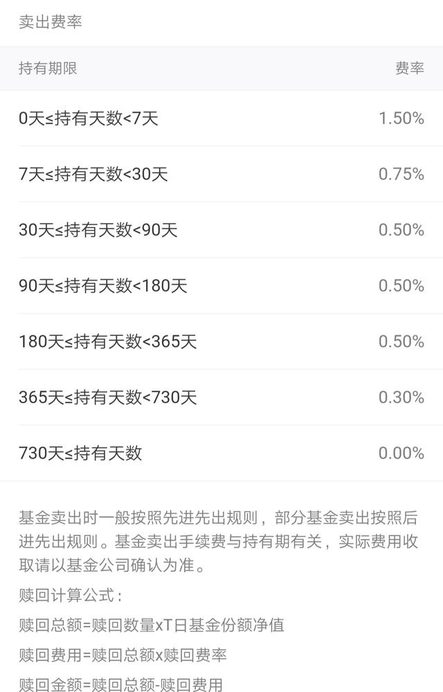 基金卖出手续费怎么算(支付宝基金卖出手续费怎么算)