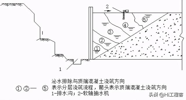 砂石料生产施工方案