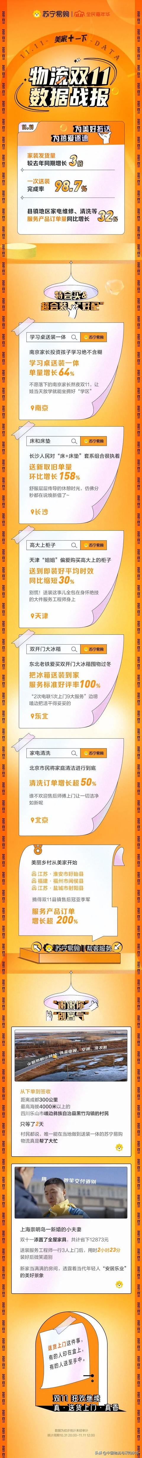 天猫、京东、苏宁发布双11“战报”，顺丰、德邦、百世……吹响冲锋号