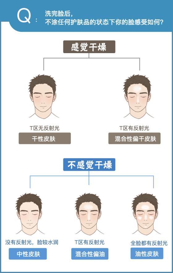 韩国男士护肤品品牌