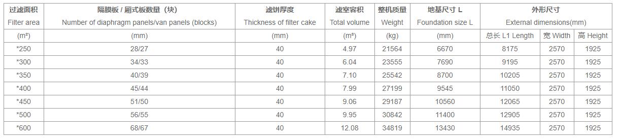云南聚丙烯隔膜压滤机