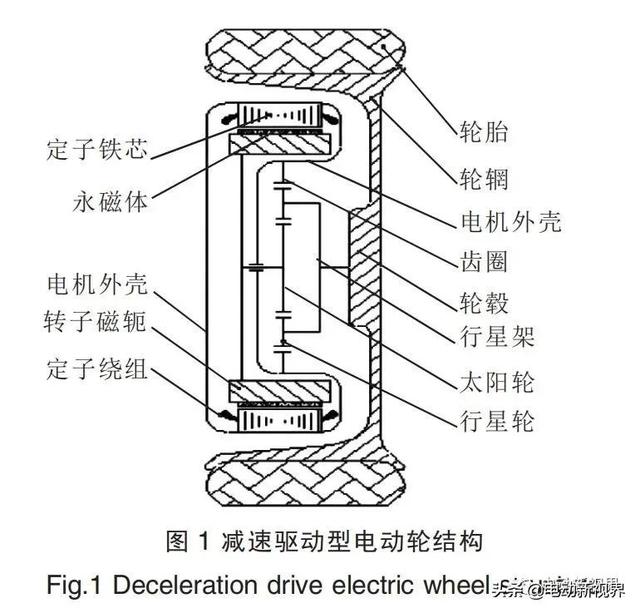 纯电动汽车轮毂电机直驱系统的研究进展