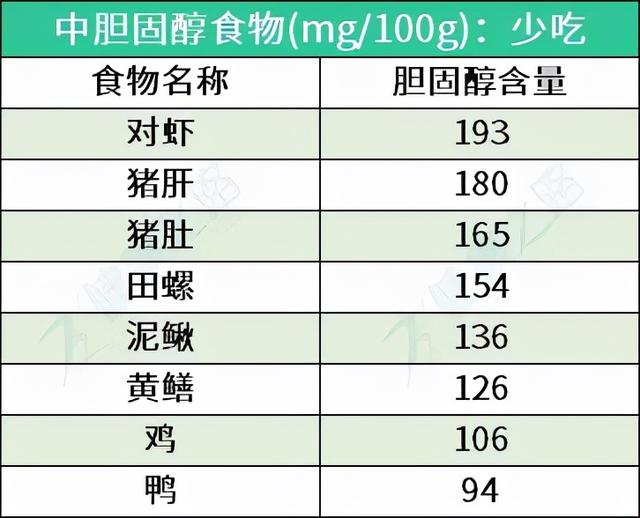 一文讲清楚高血脂的饮食“宜忌”，把吃出来的高血脂吃回去