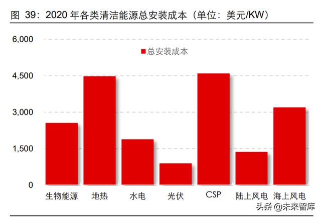 薄膜电容产业研究：与新能源同行，薄膜电容成长回归