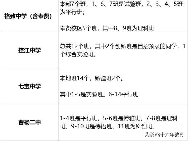 21年上中 复附 交附 华二等重点高中高一新生分班情况 太阳信息网