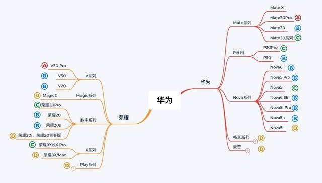 我想买部华为手机，怎么选？-第32张图片-9158手机教程网