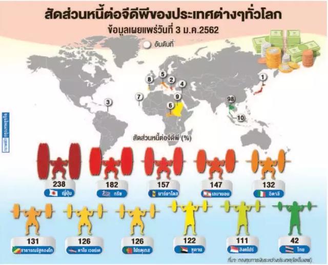 全世界负债率最高的国家「国家债务率和负债率」