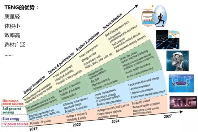 走路即可供电，摩擦纳米发电机研究突破或带动新时代能源变革