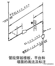 管道工程测量坐标点展轴线图