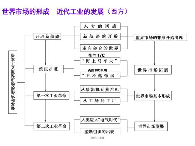 初一-初三历史考点+解题公式｜学霸都在“偷偷”背