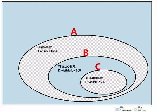 闰年是什么意思