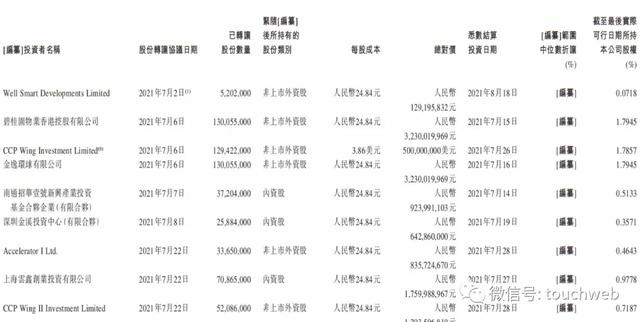 王健林旗下万达商业冲刺港股：上半年净利降20% 王思聪败光20亿