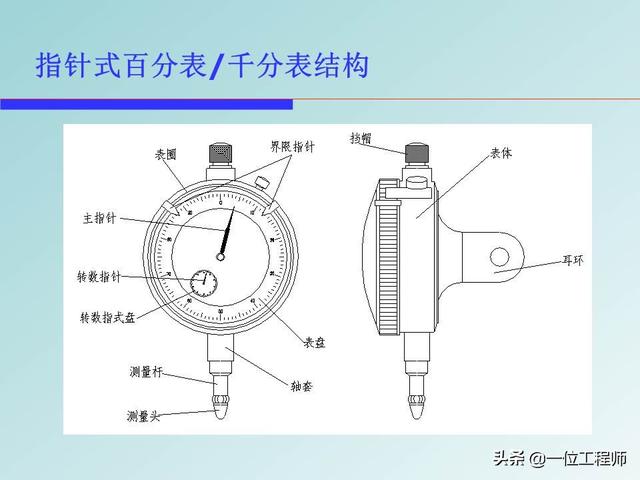 千分表组装图解（千分表怎么拆卸图解）