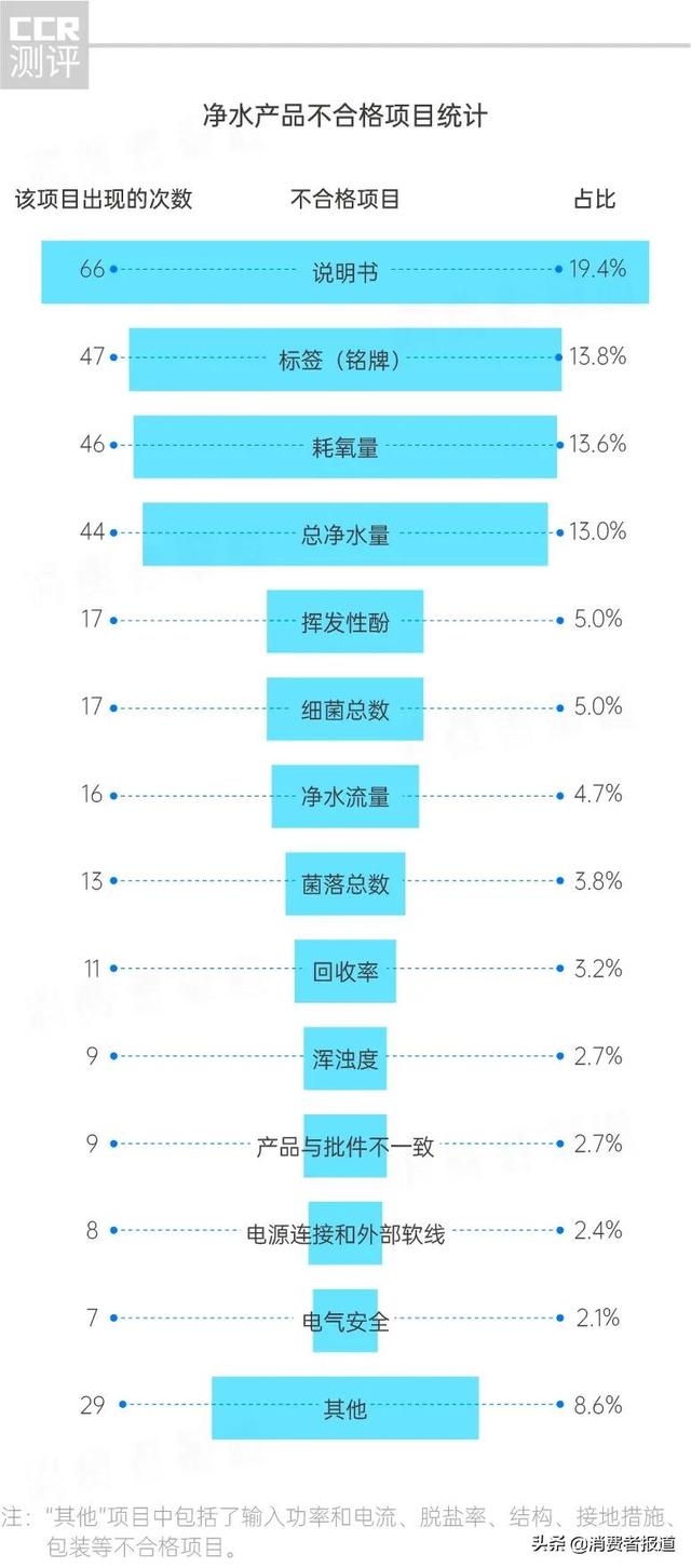 沁园饮水过滤机