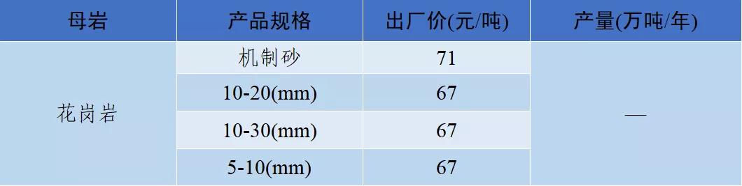 四川小型制砂机专业制造