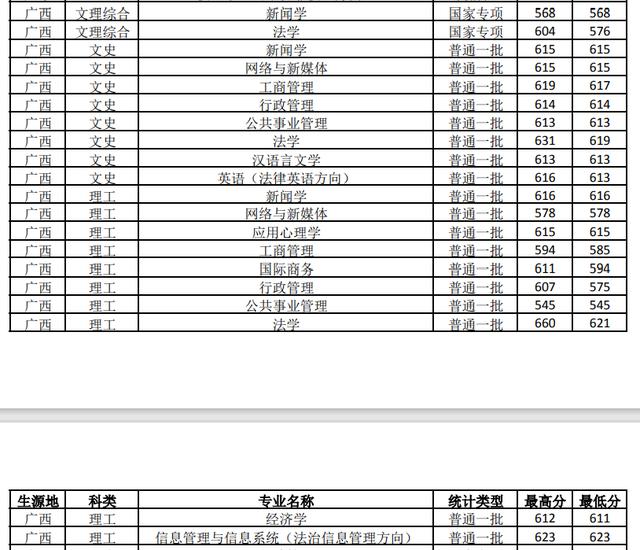 杭州商学院历任校长